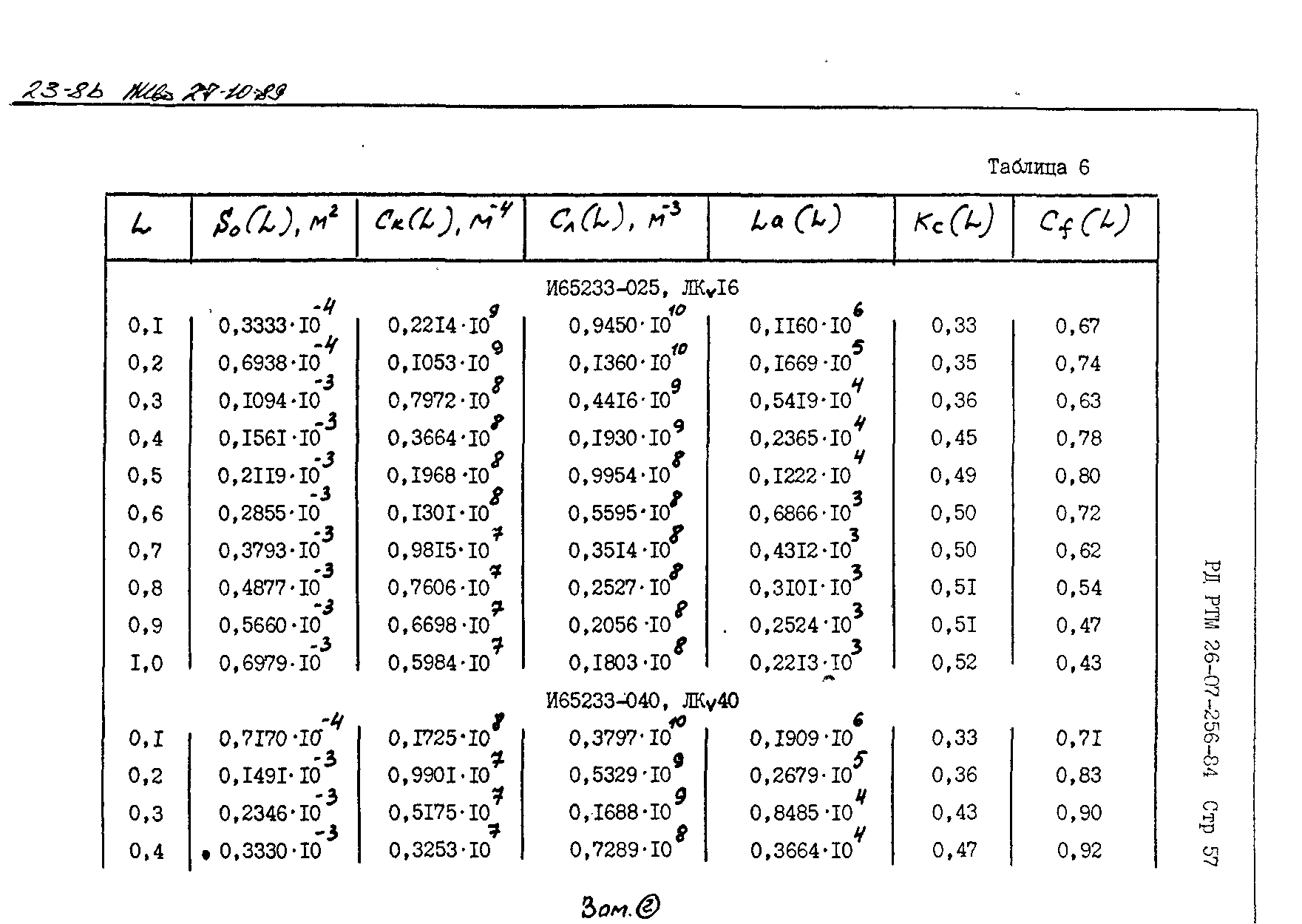 РД РТМ 26-07-256-84