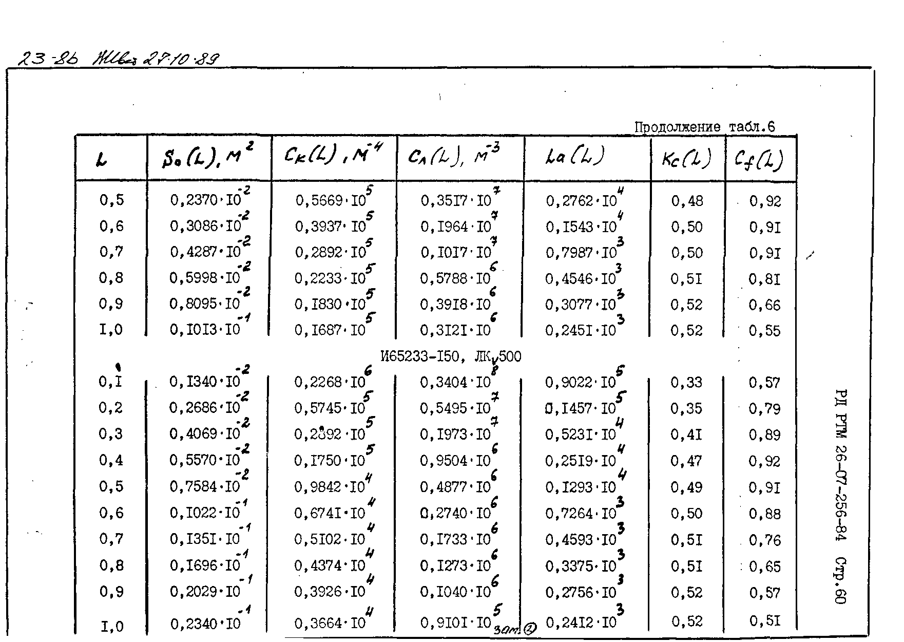 РД РТМ 26-07-256-84