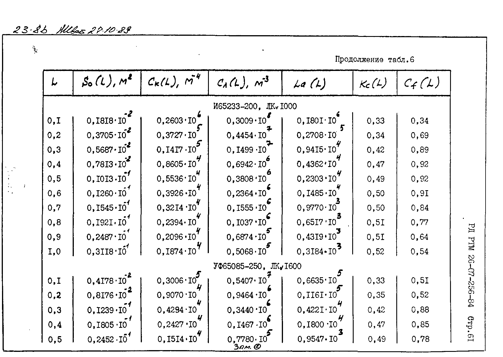 РД РТМ 26-07-256-84