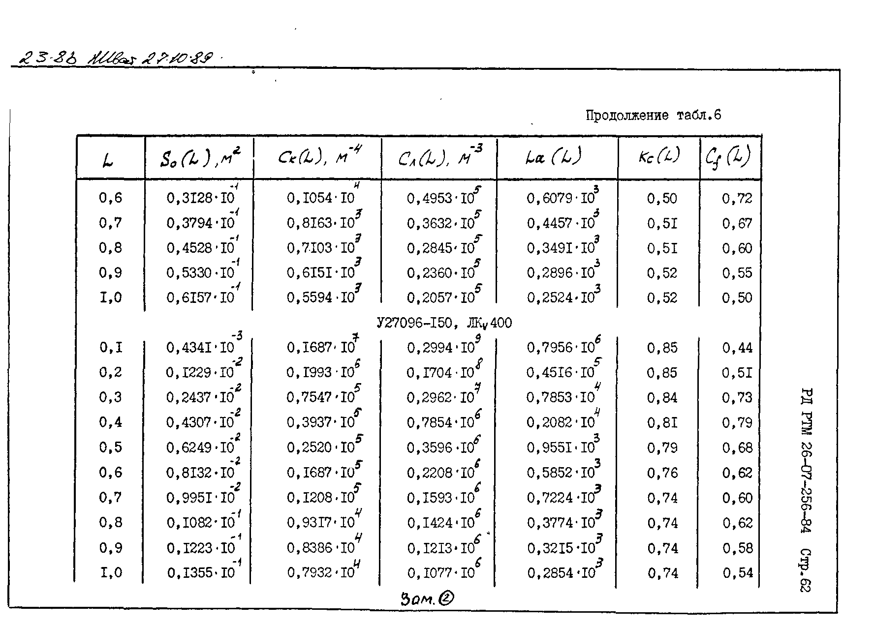 РД РТМ 26-07-256-84