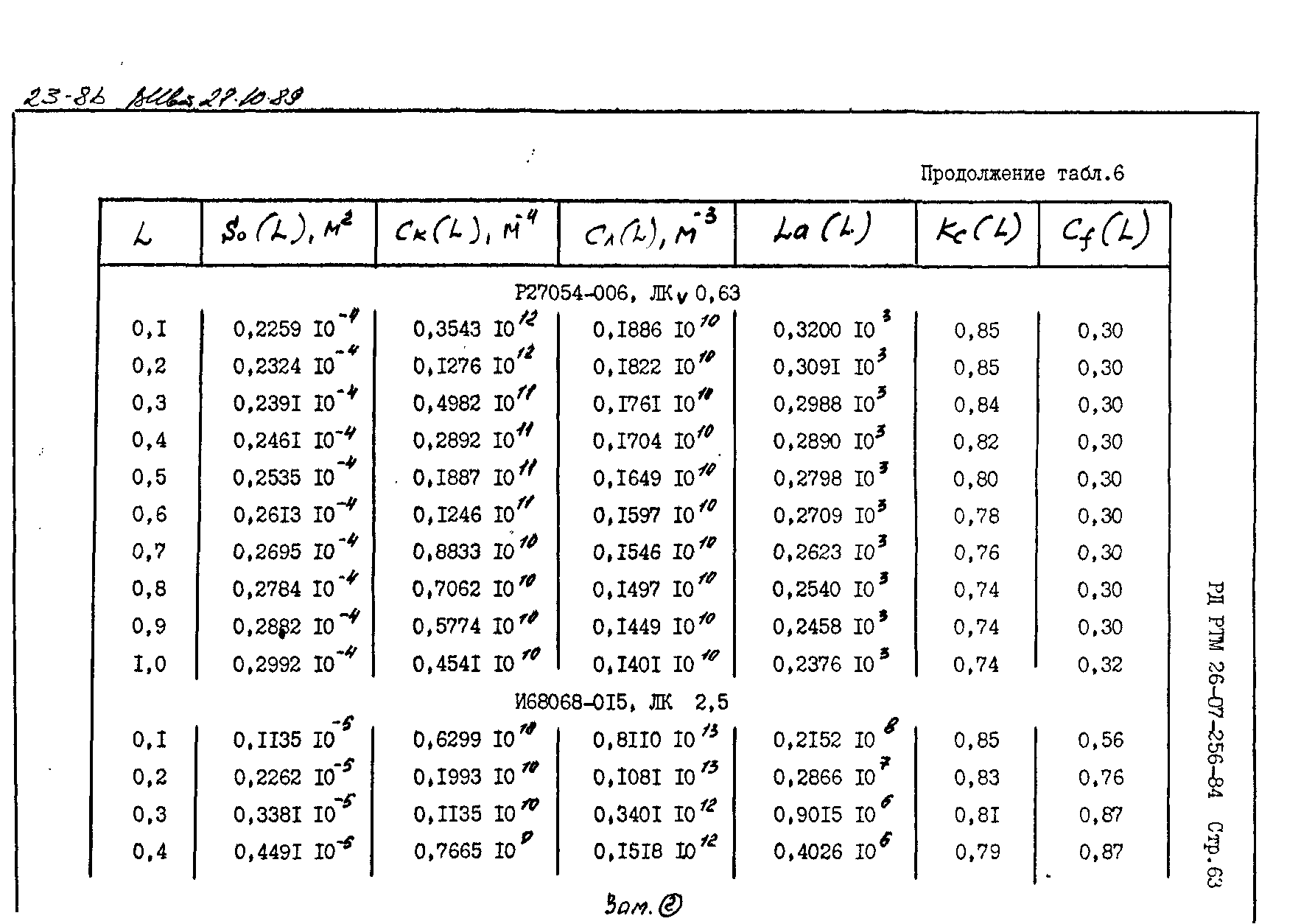 РД РТМ 26-07-256-84