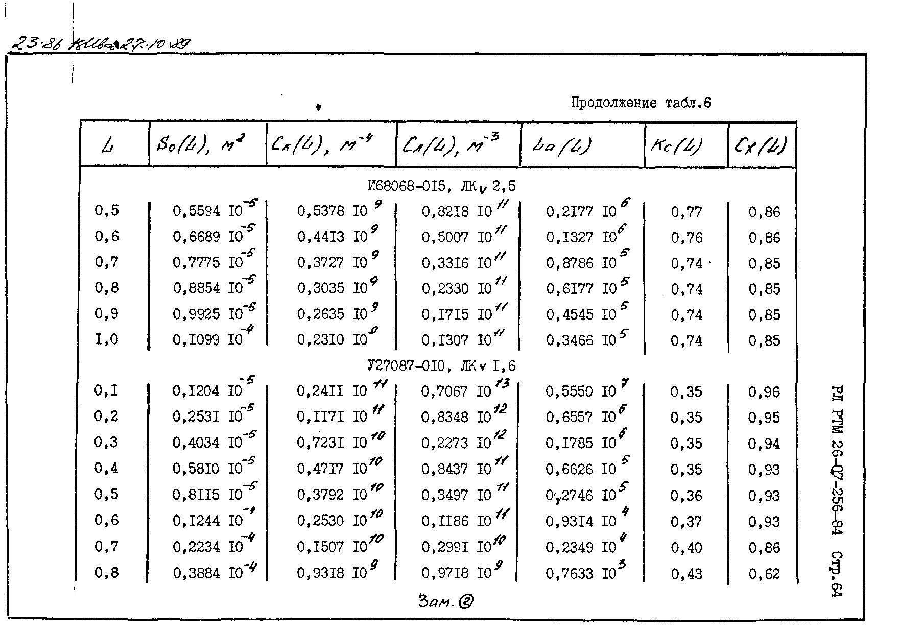 РД РТМ 26-07-256-84