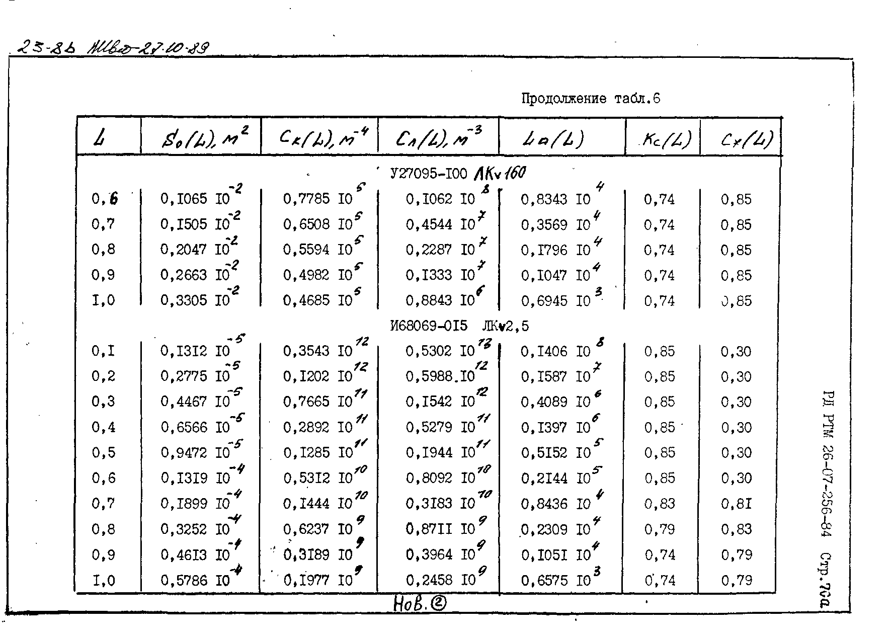 РД РТМ 26-07-256-84