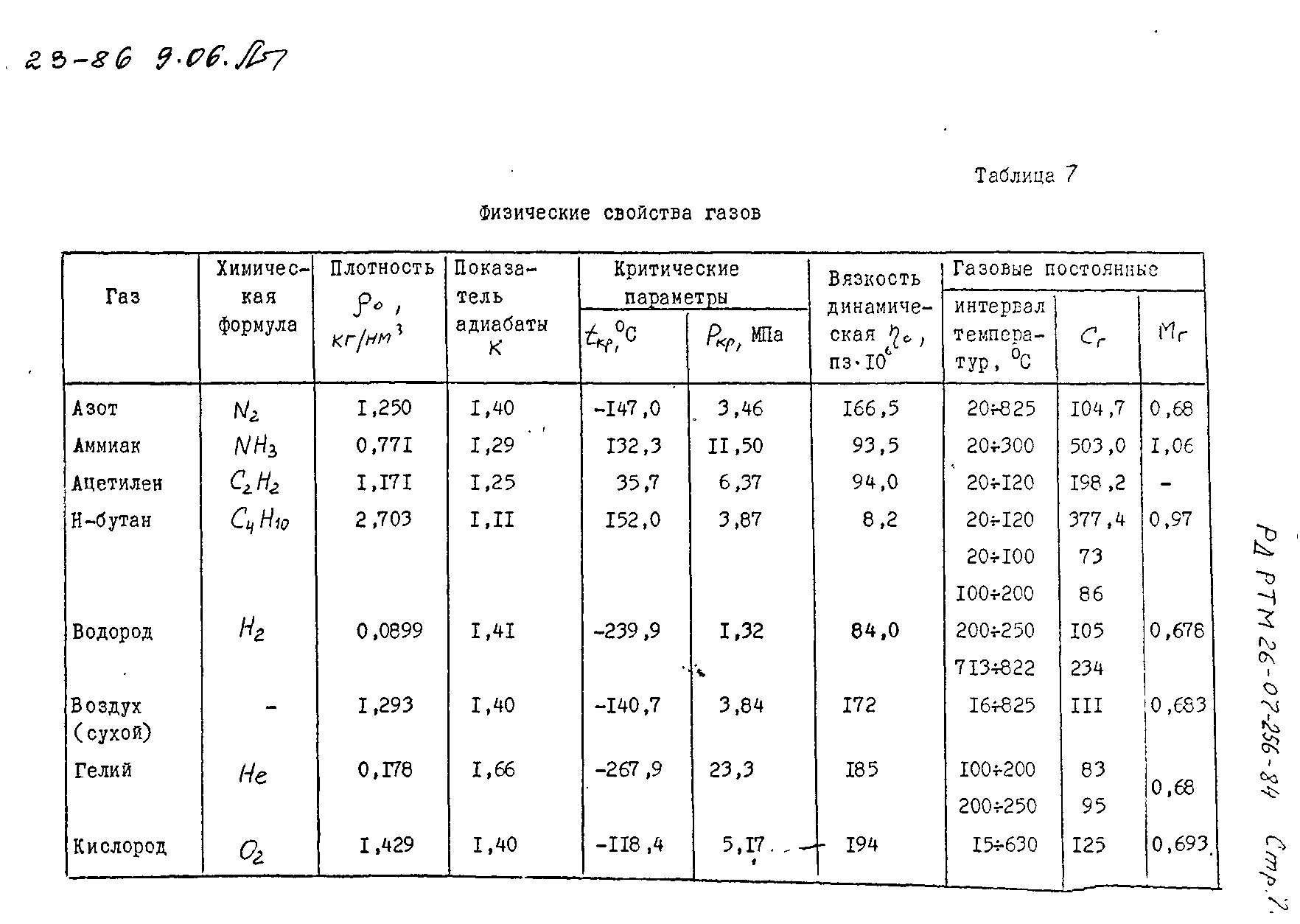 РД РТМ 26-07-256-84