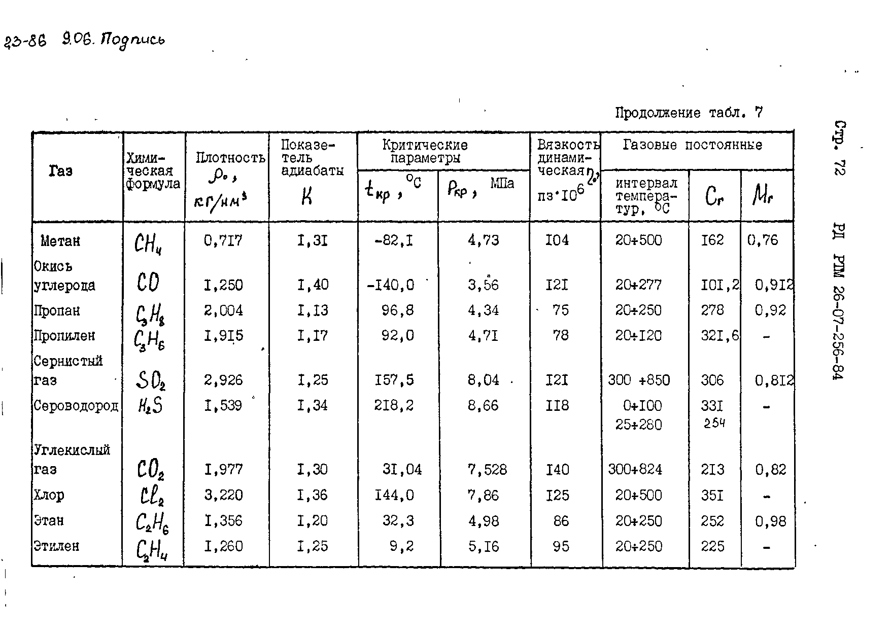 РД РТМ 26-07-256-84