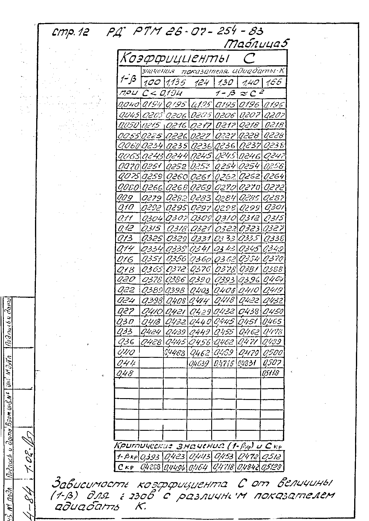 РД РТМ 26-07-254-83