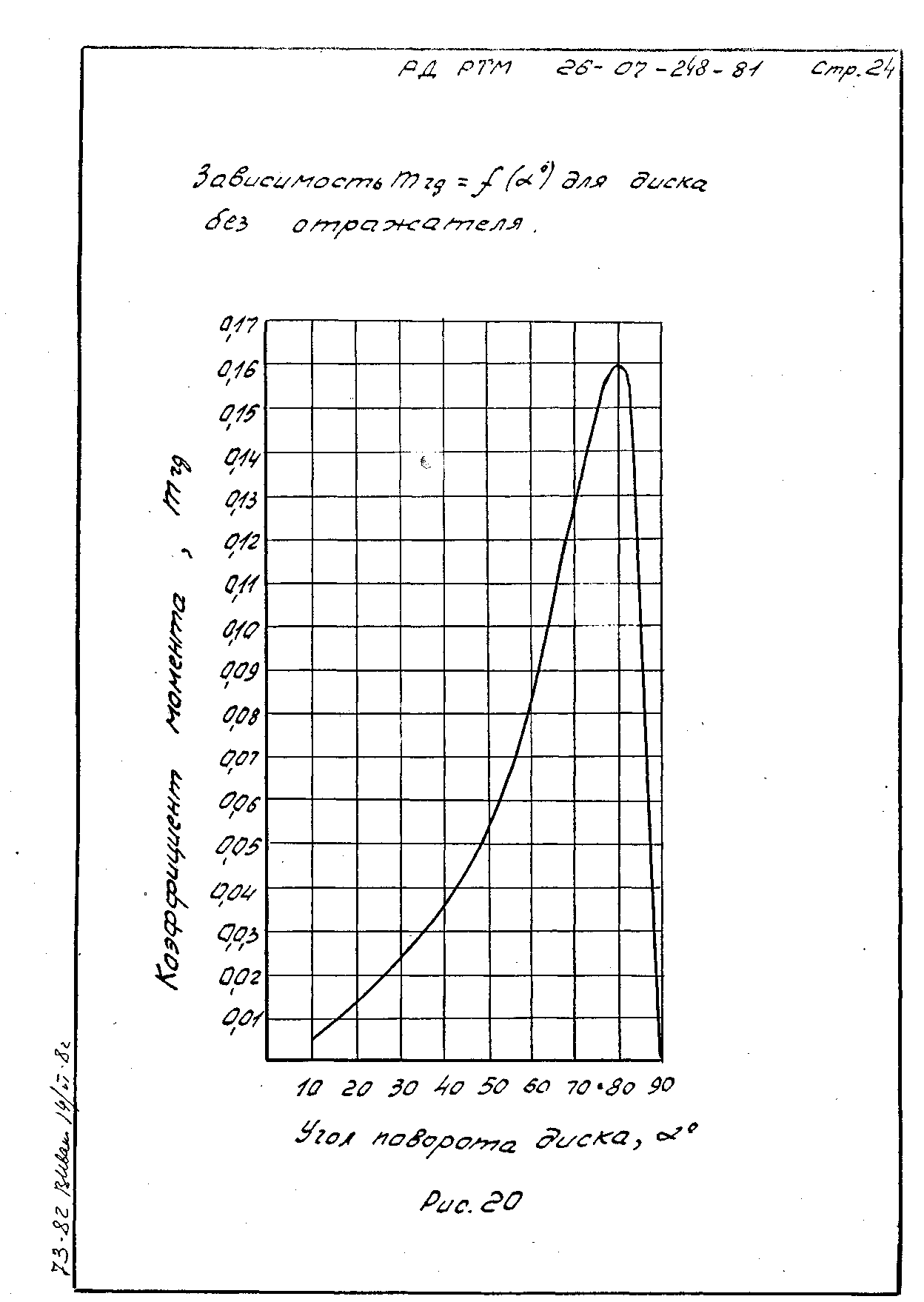 РД РТМ 26-07-248-81