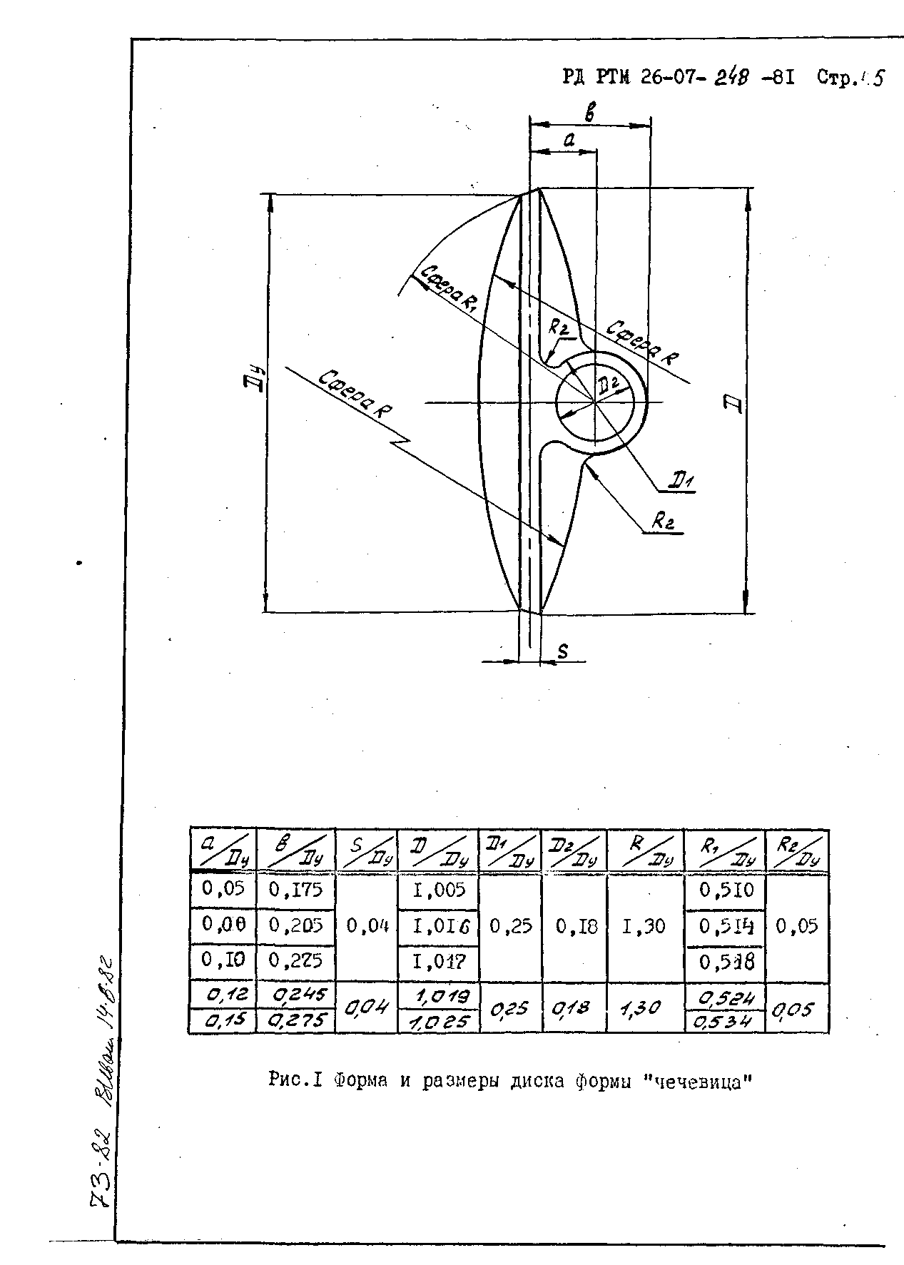 РД РТМ 26-07-248-81