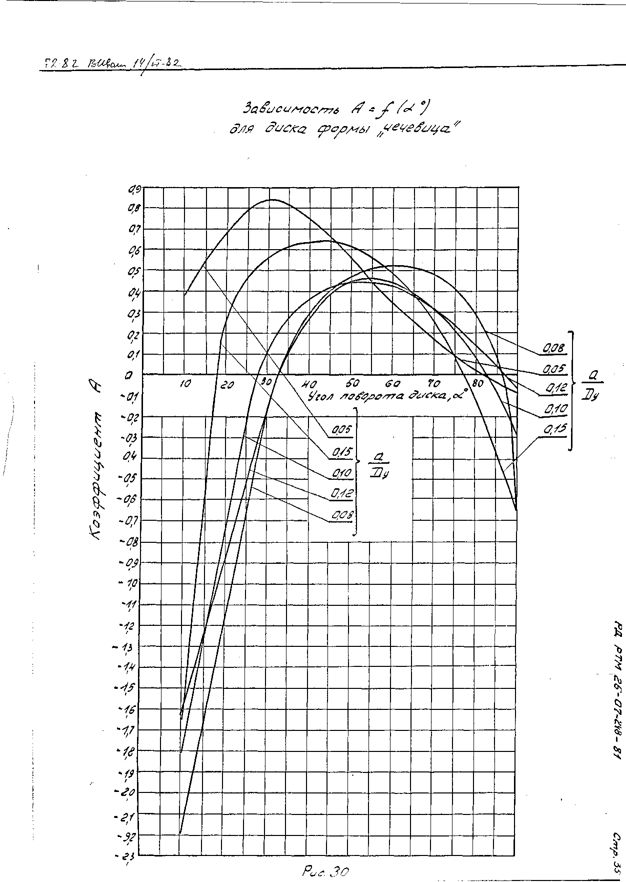 РД РТМ 26-07-248-81