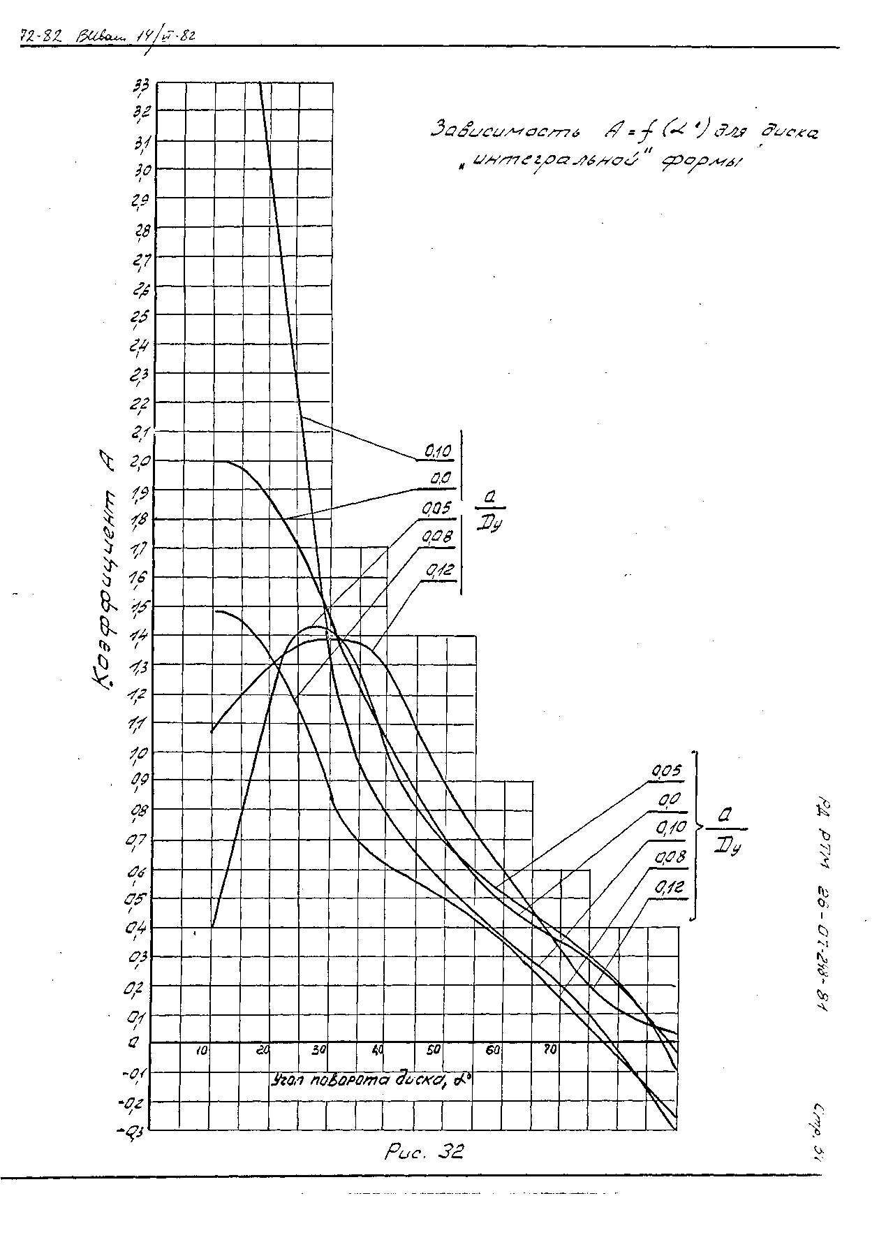 РД РТМ 26-07-248-81