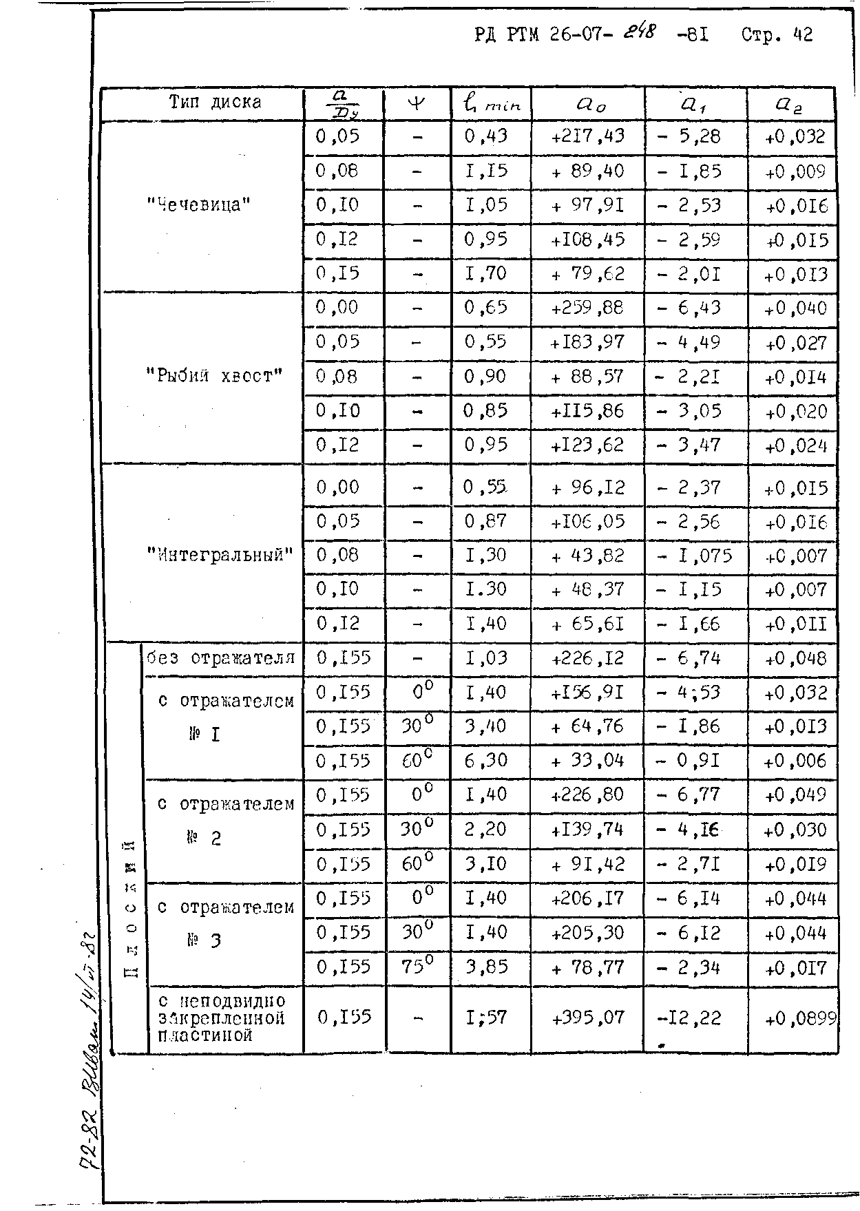 РД РТМ 26-07-248-81