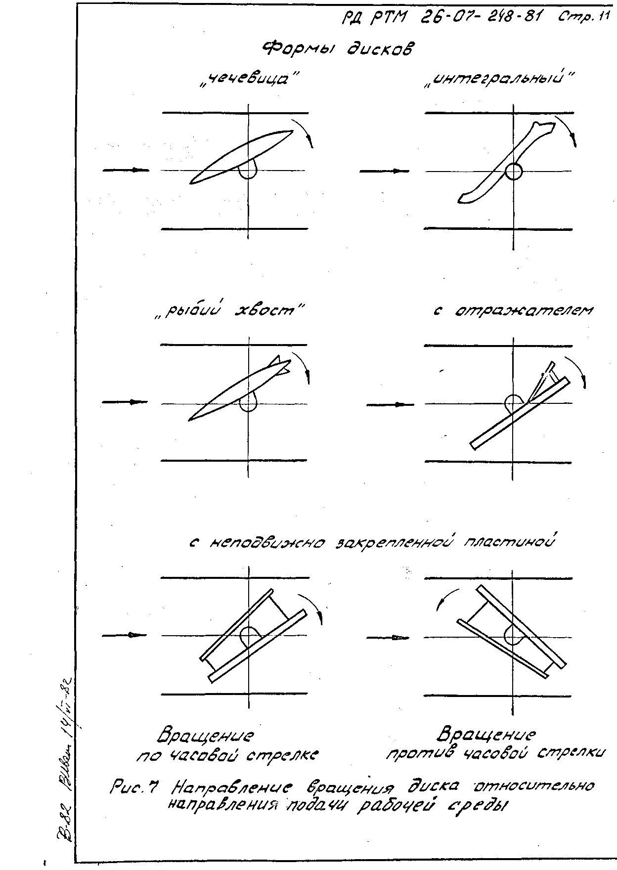 РД РТМ 26-07-248-81