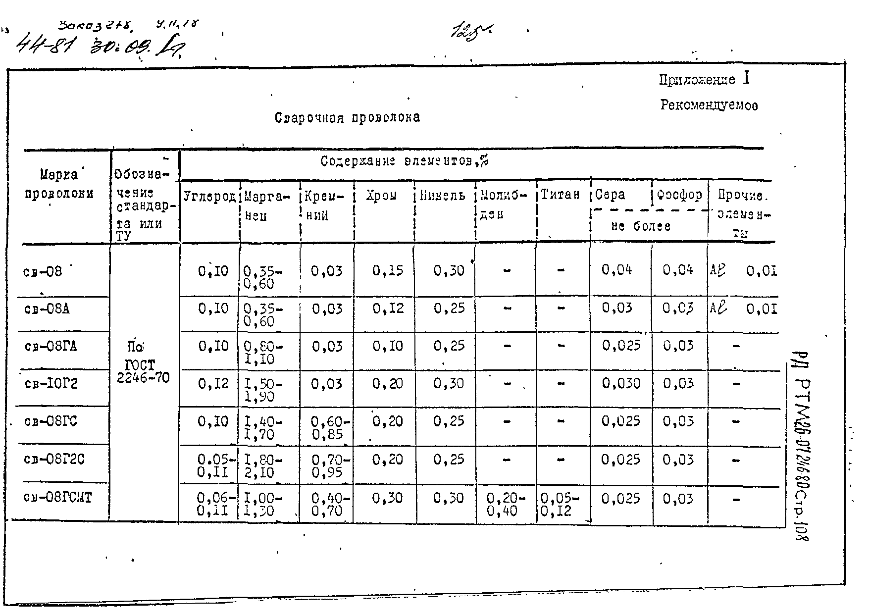 РД РТМ 26-07-246-80