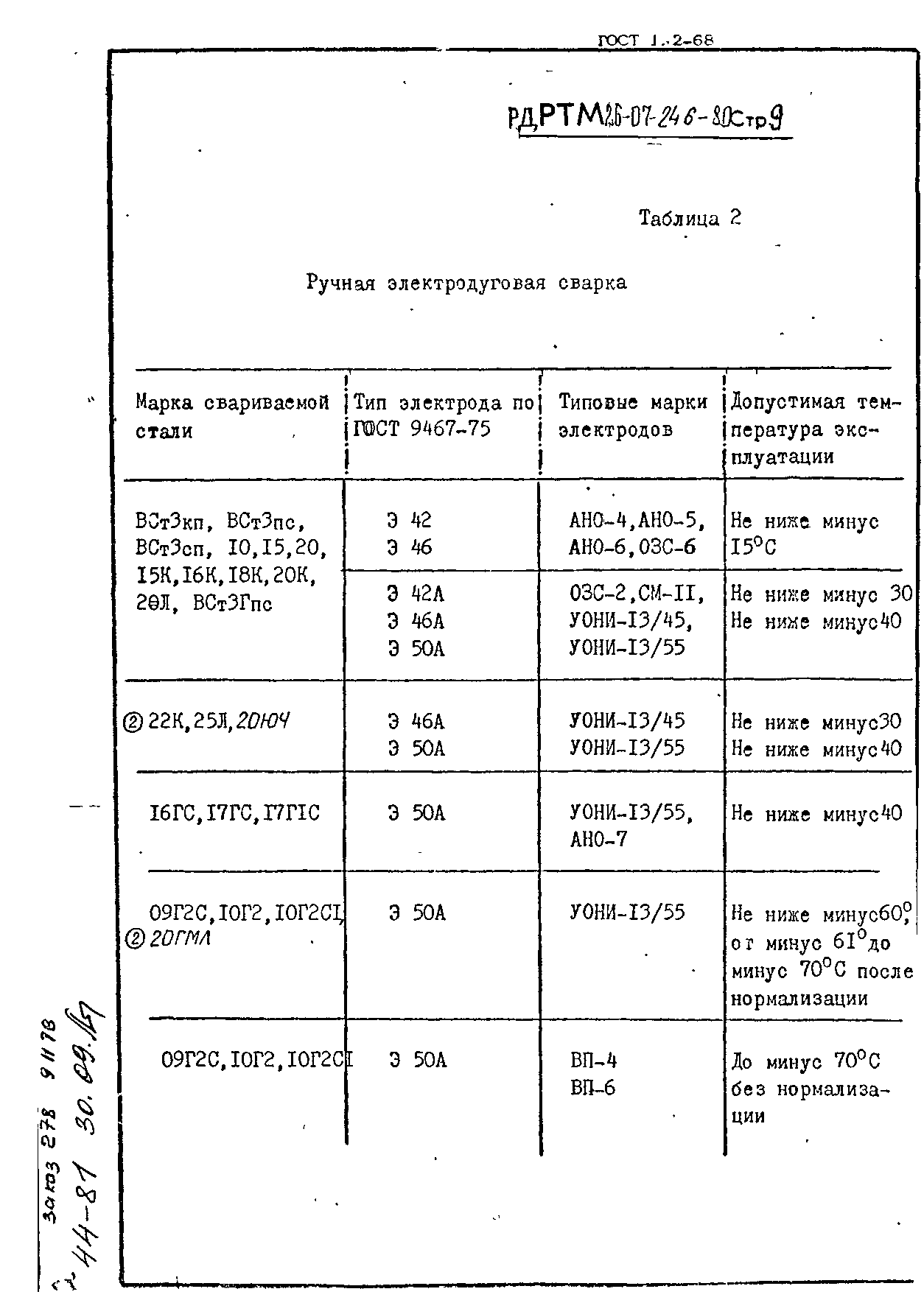 РД РТМ 26-07-246-80