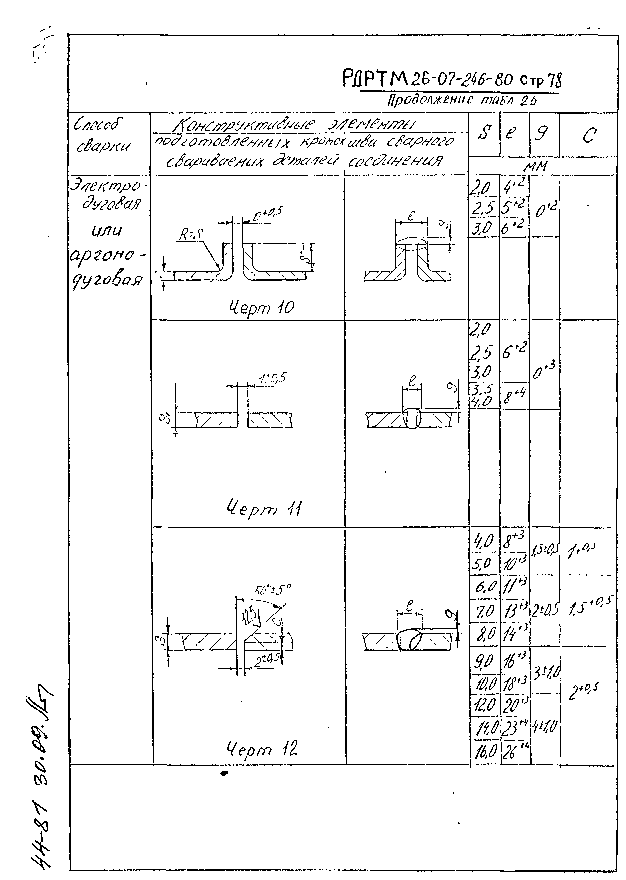 РД РТМ 26-07-246-80