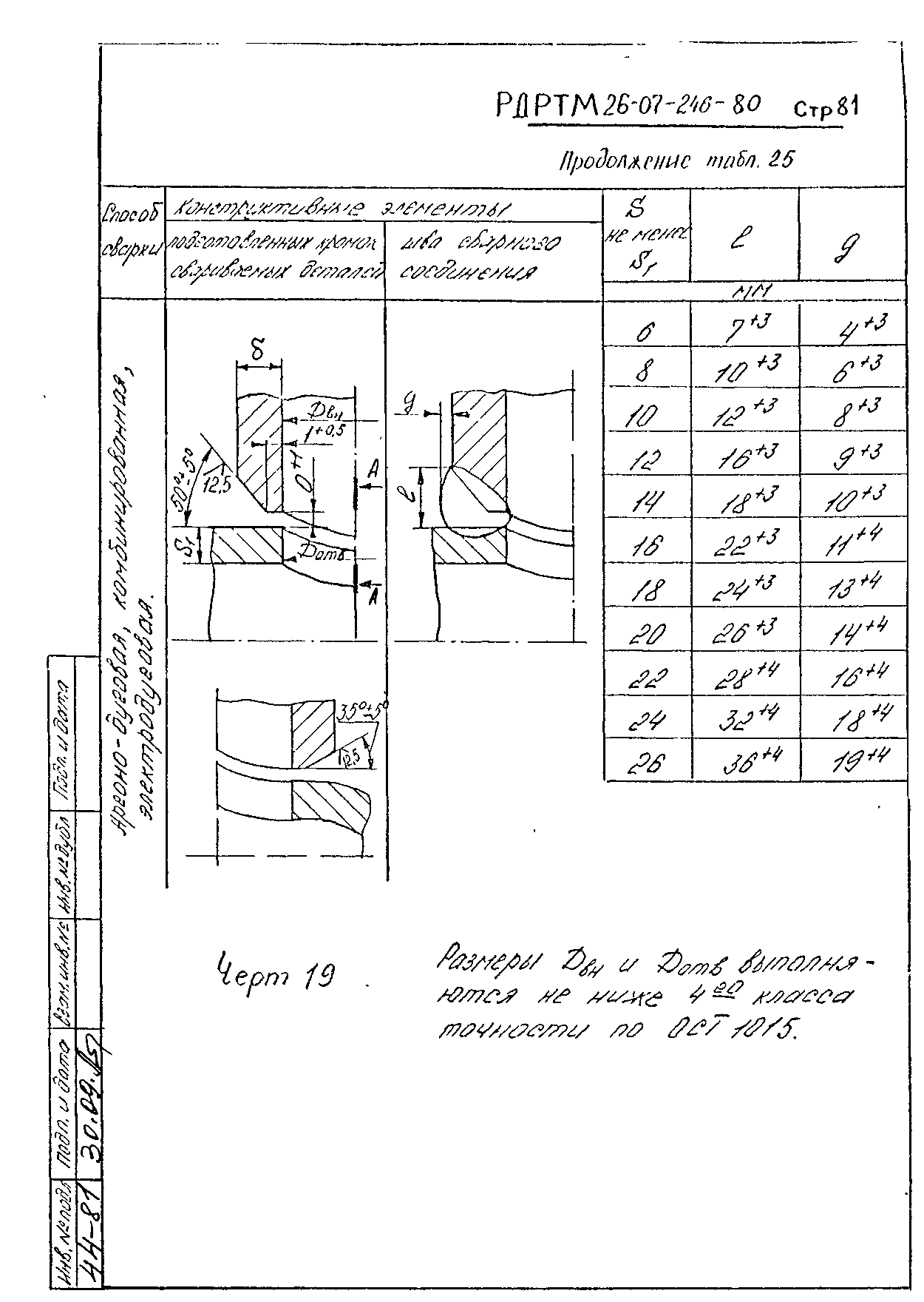 РД РТМ 26-07-246-80