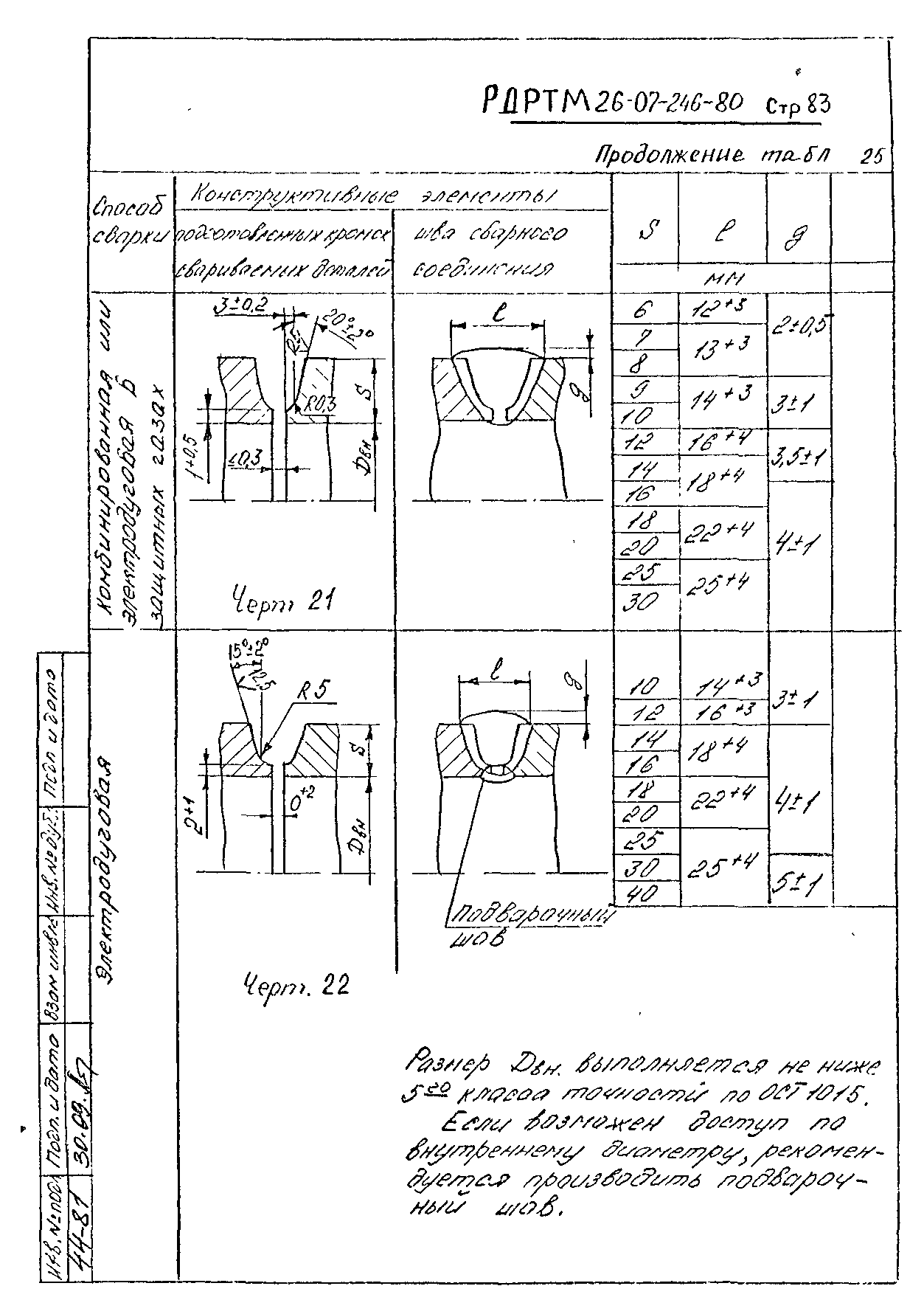 РД РТМ 26-07-246-80