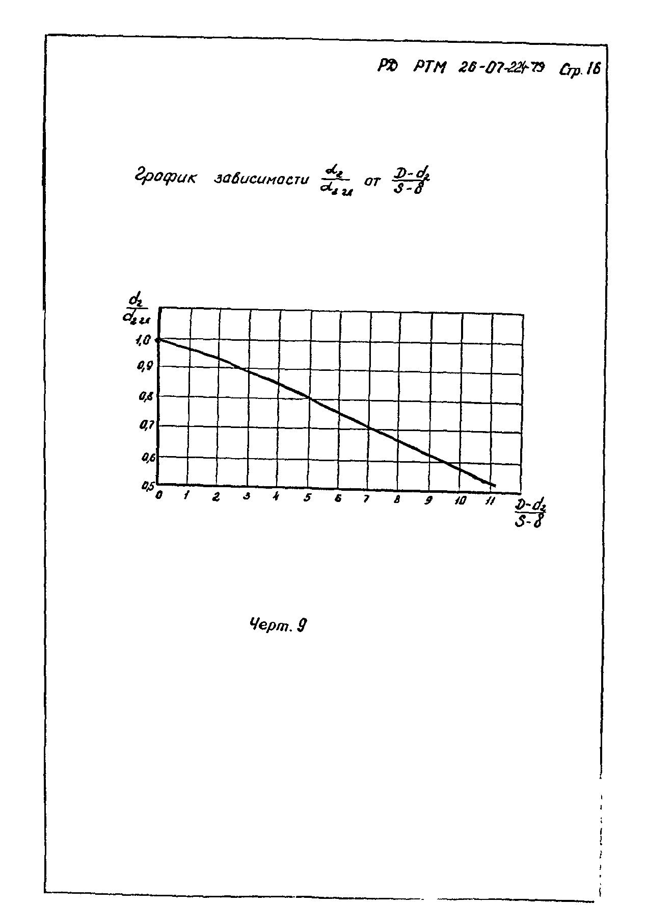 РД РТМ 26-07-224-79