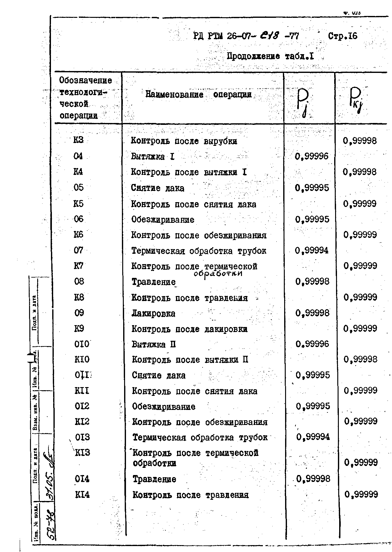 РД РТМ 26-07-218-77