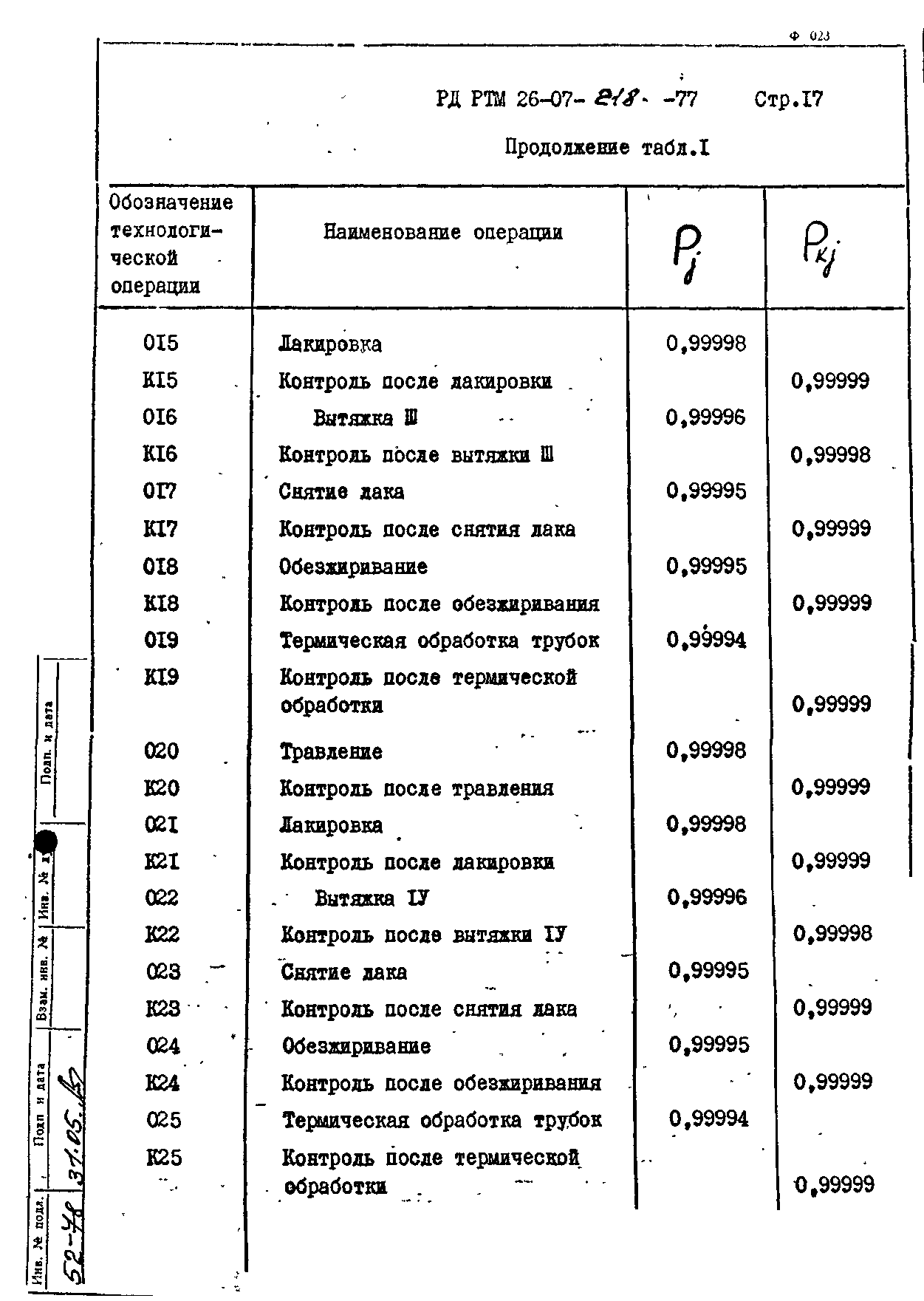 РД РТМ 26-07-218-77