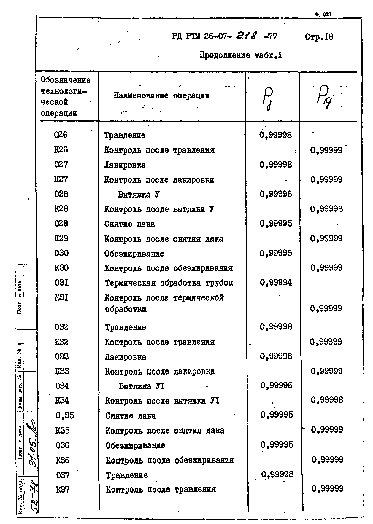 РД РТМ 26-07-218-77