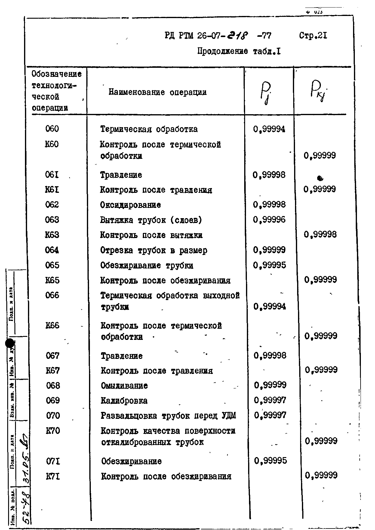 РД РТМ 26-07-218-77