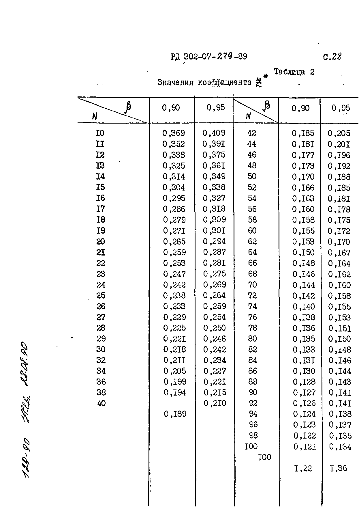 РД 302-07-279-89