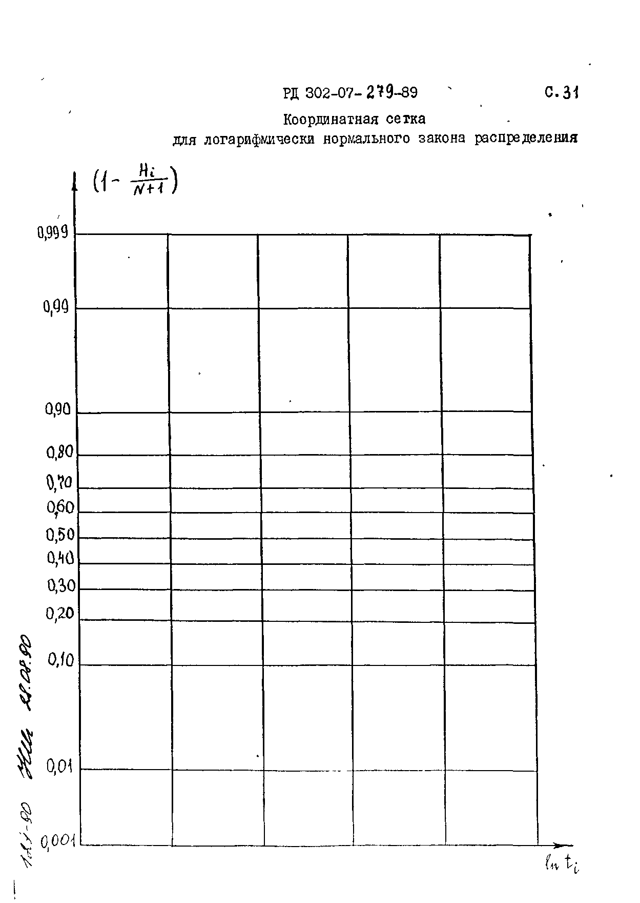 РД 302-07-279-89