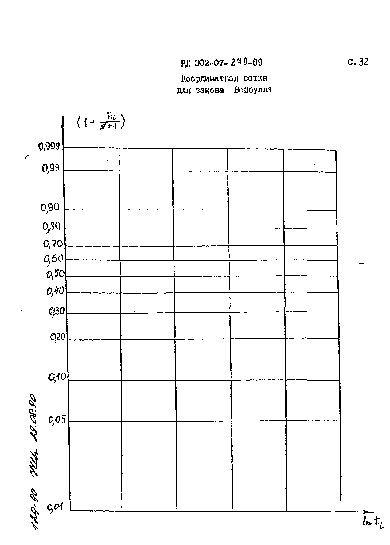 РД 302-07-279-89