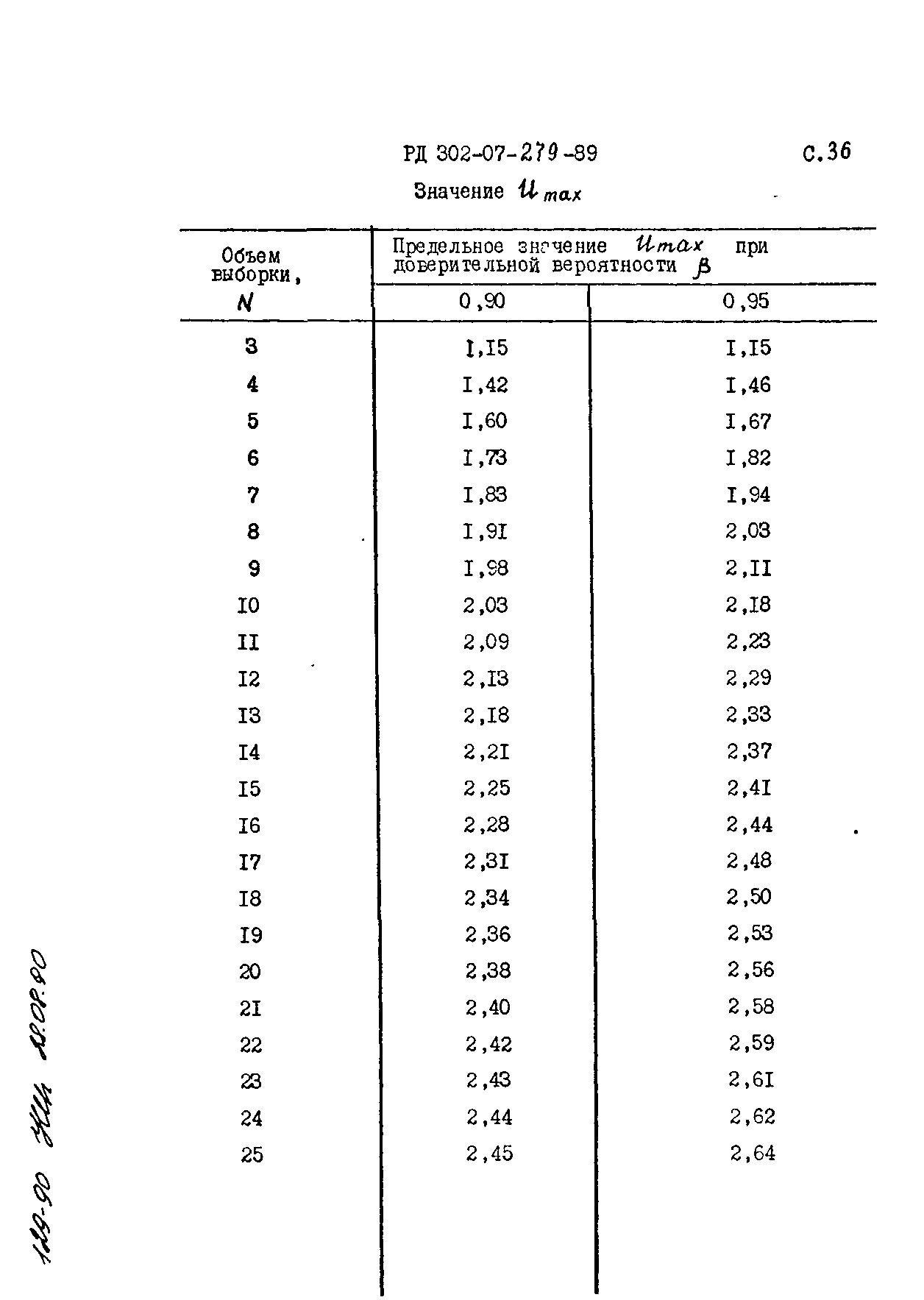 РД 302-07-279-89