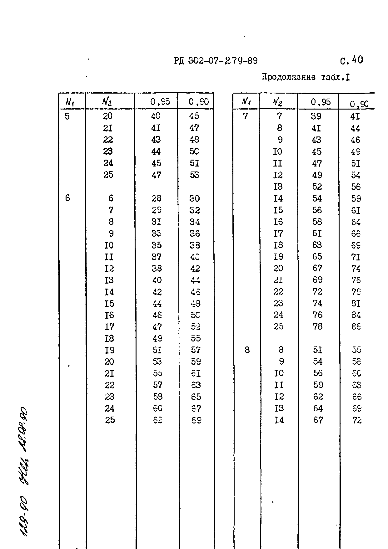 РД 302-07-279-89