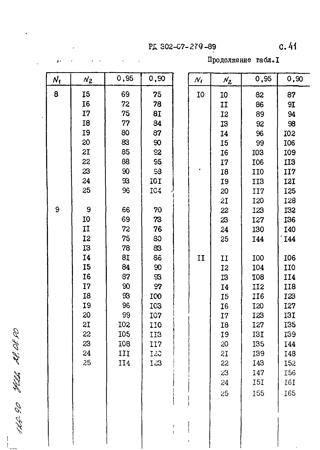 РД 302-07-279-89