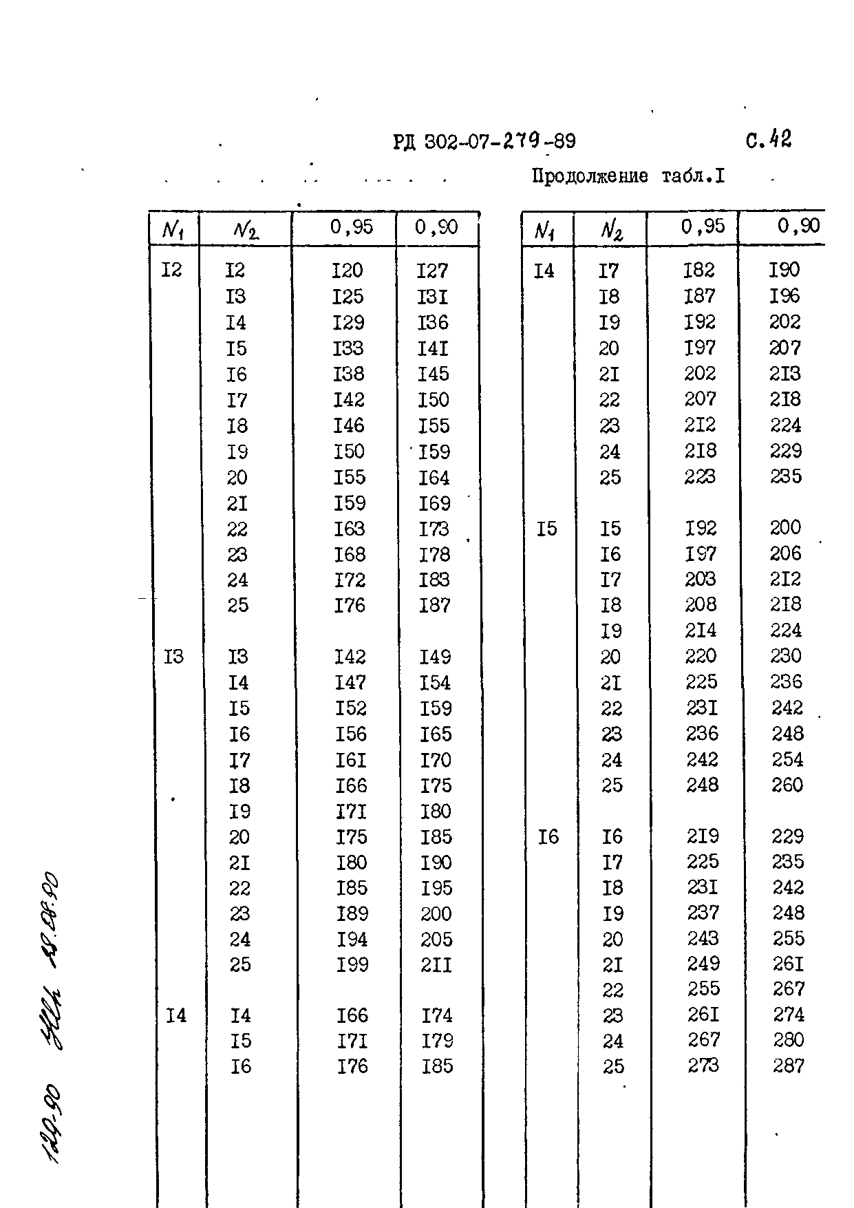 РД 302-07-279-89