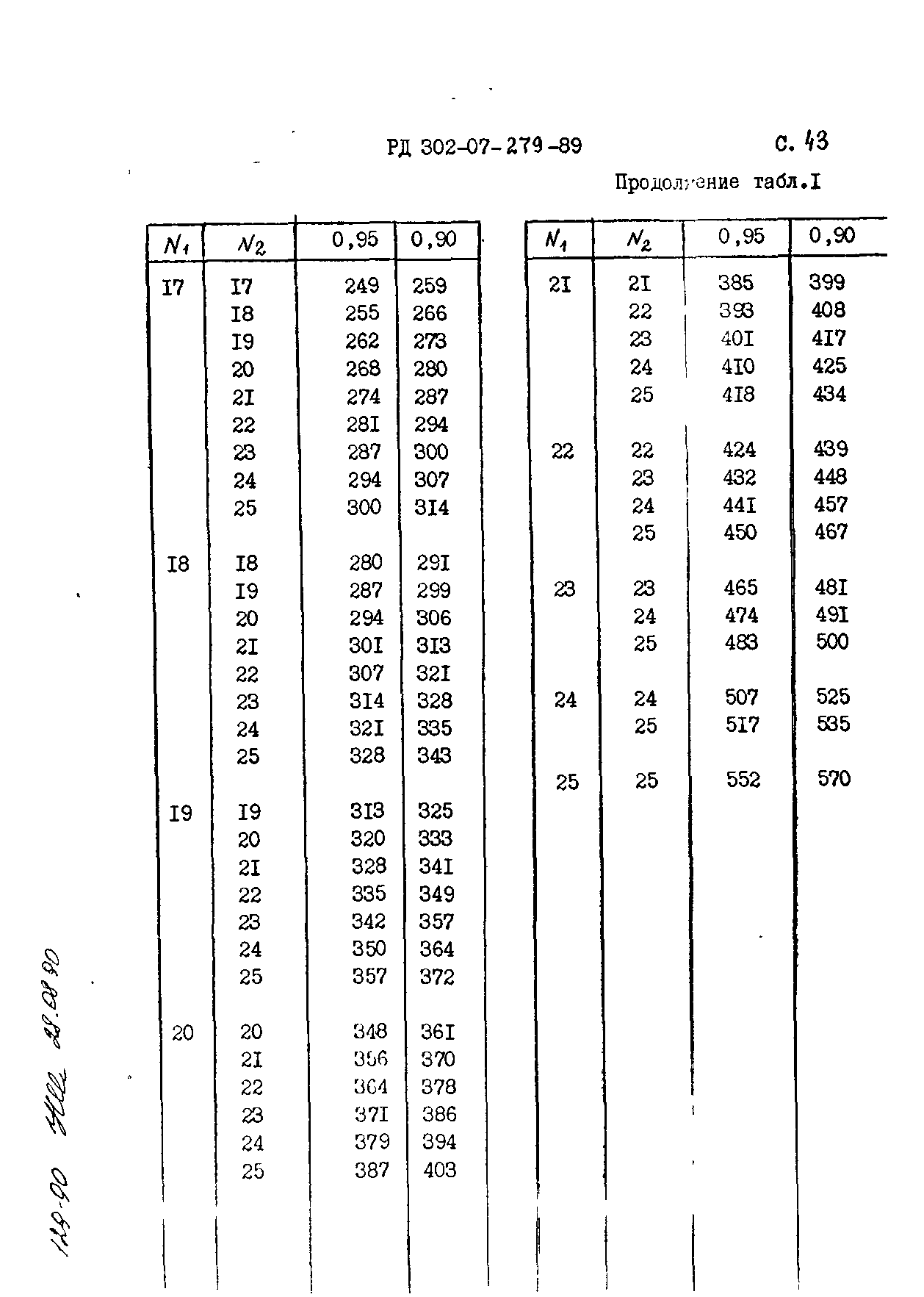 РД 302-07-279-89