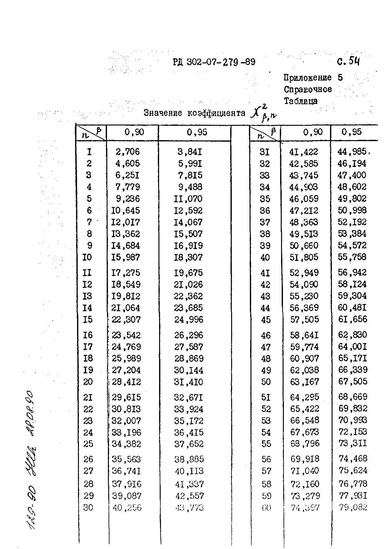 РД 302-07-279-89