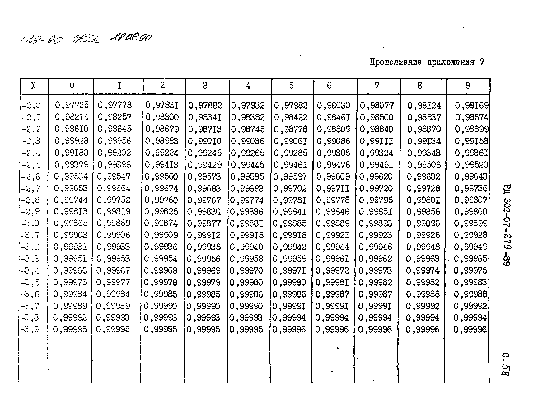 РД 302-07-279-89