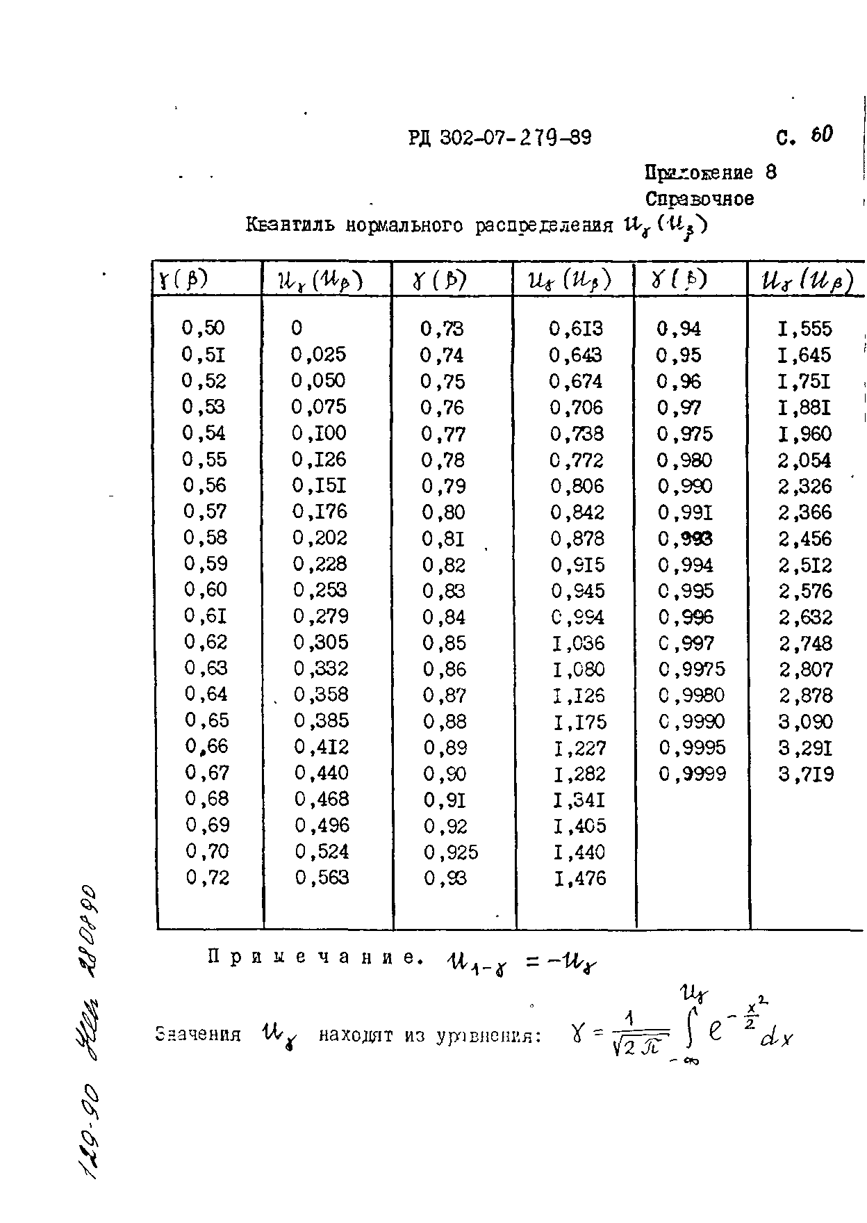 РД 302-07-279-89