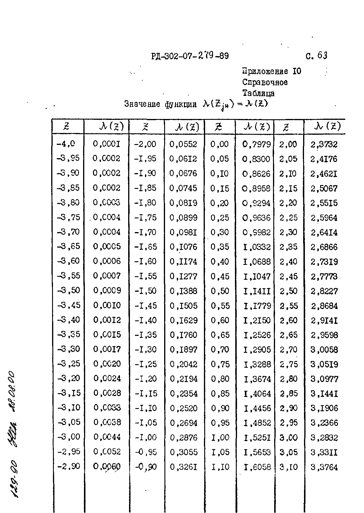 РД 302-07-279-89