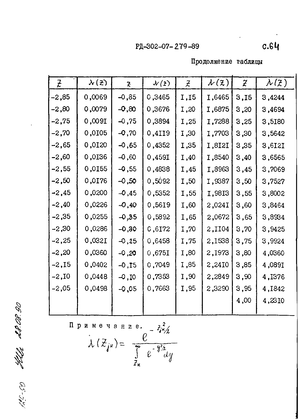 РД 302-07-279-89