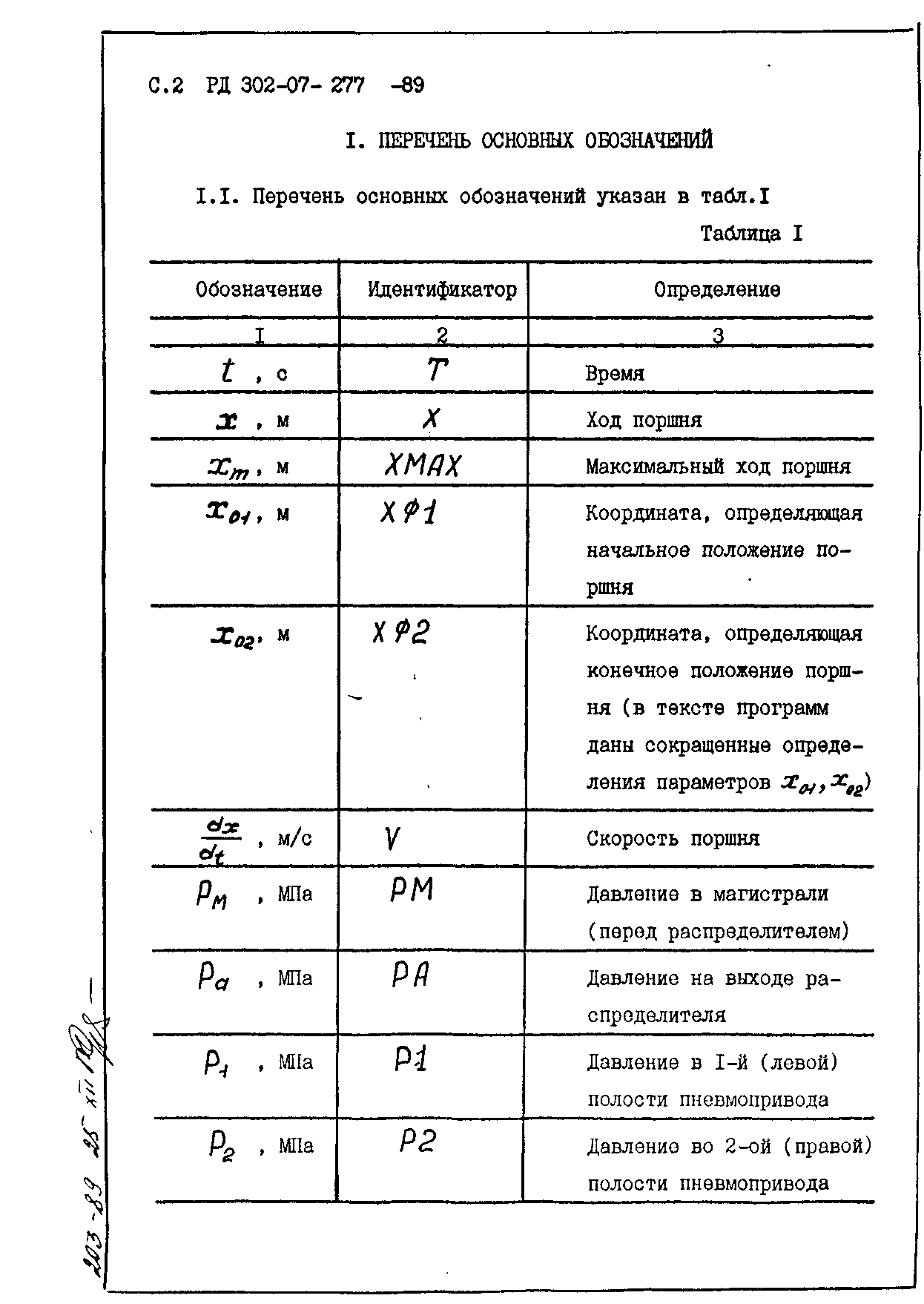 РД 302-07-277-89