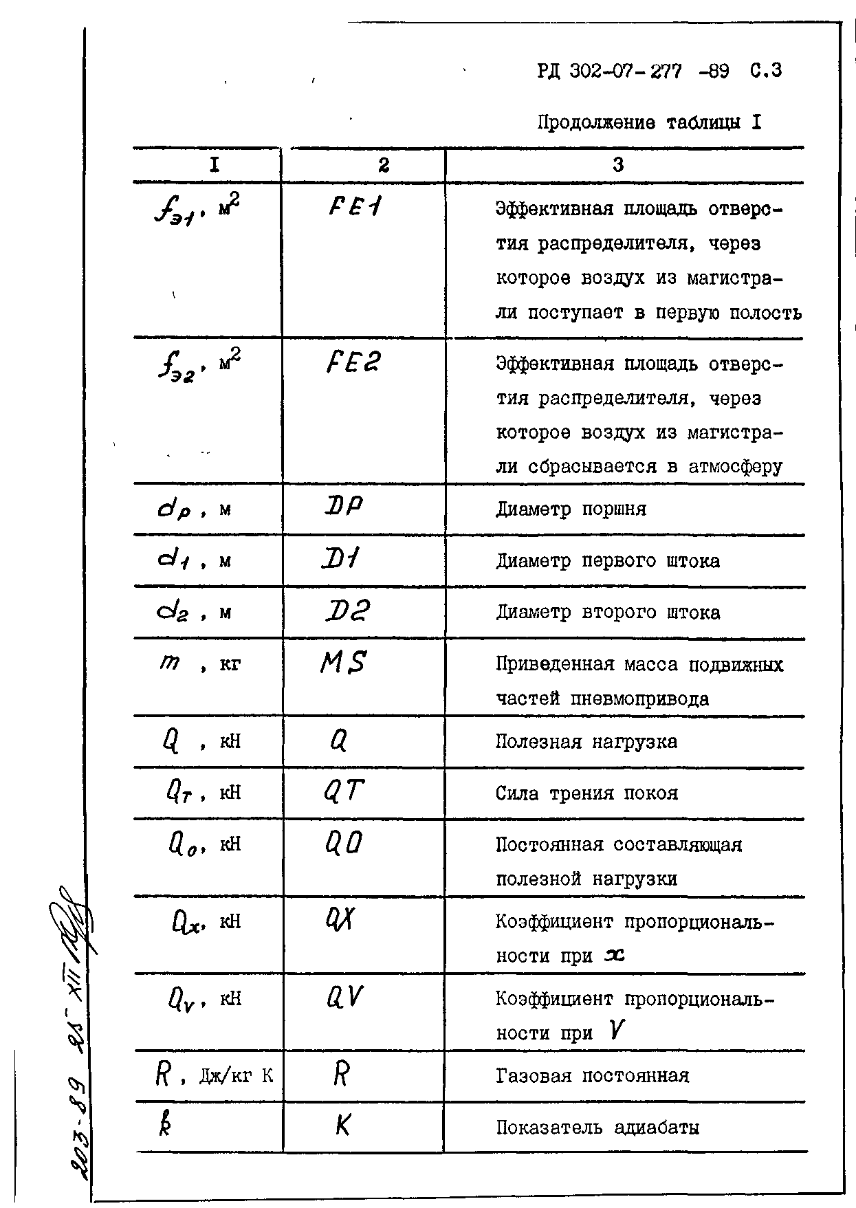 РД 302-07-277-89