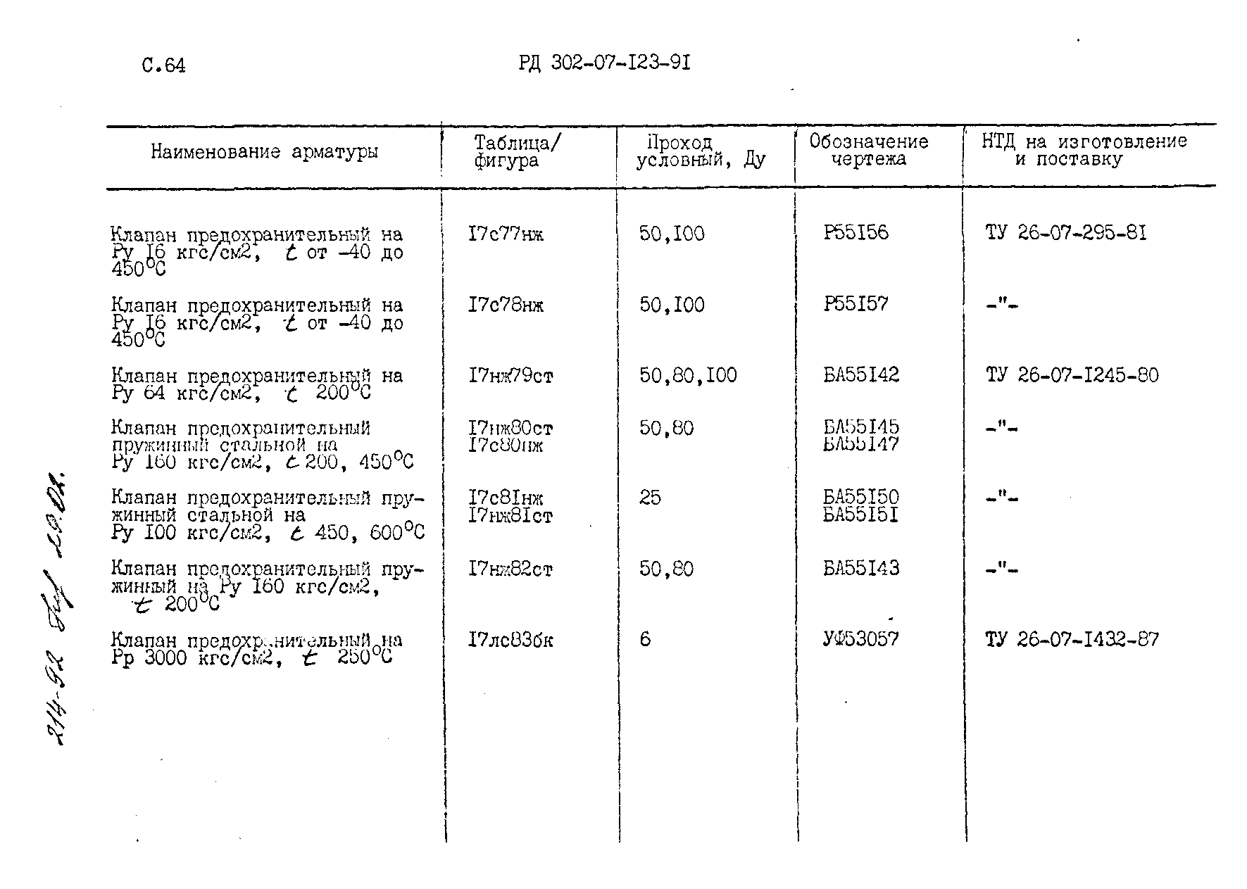 РД 302-07-123-91