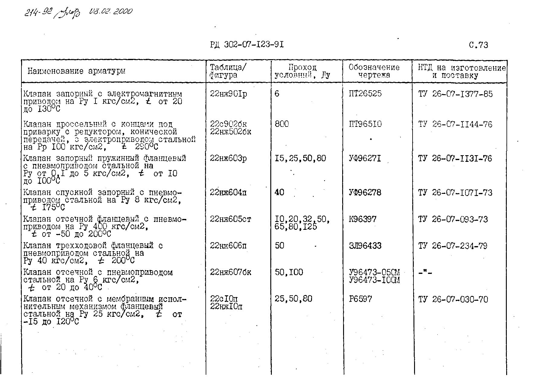 РД 302-07-123-91
