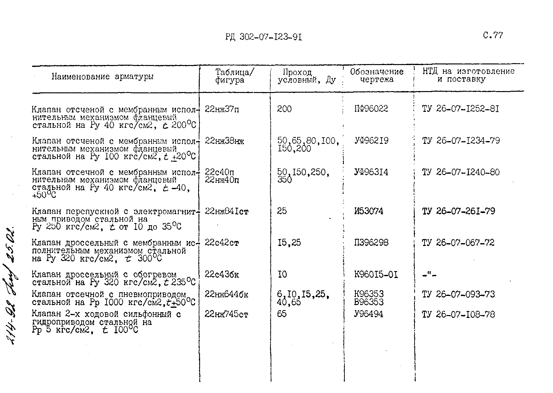РД 302-07-123-91