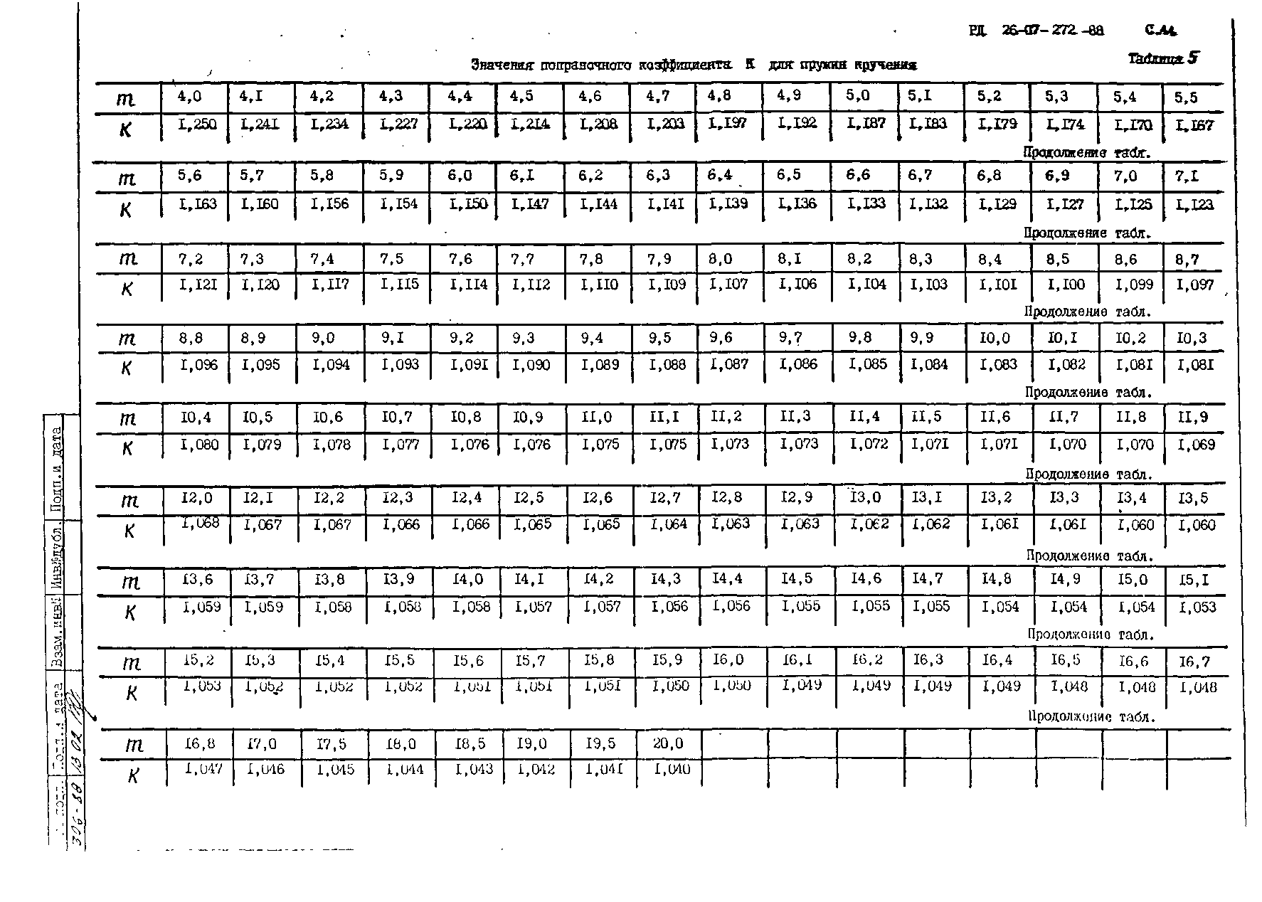 РД 26-07-272-88