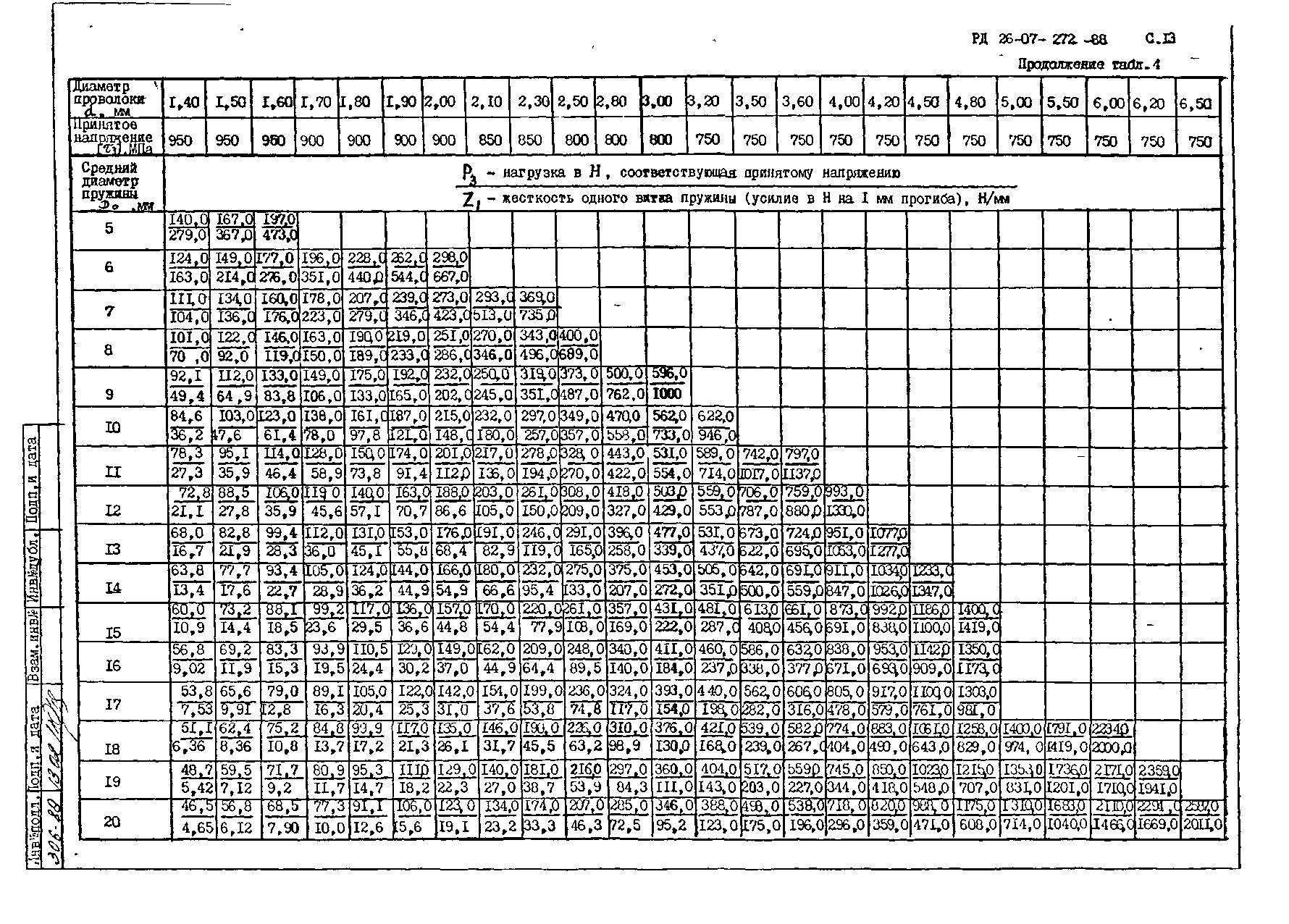 РД 26-07-272-88