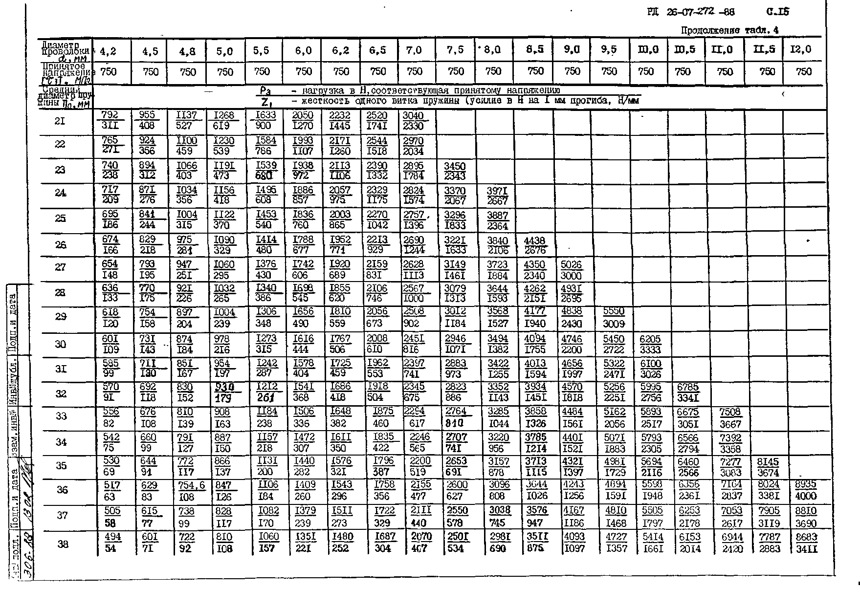 РД 26-07-272-88