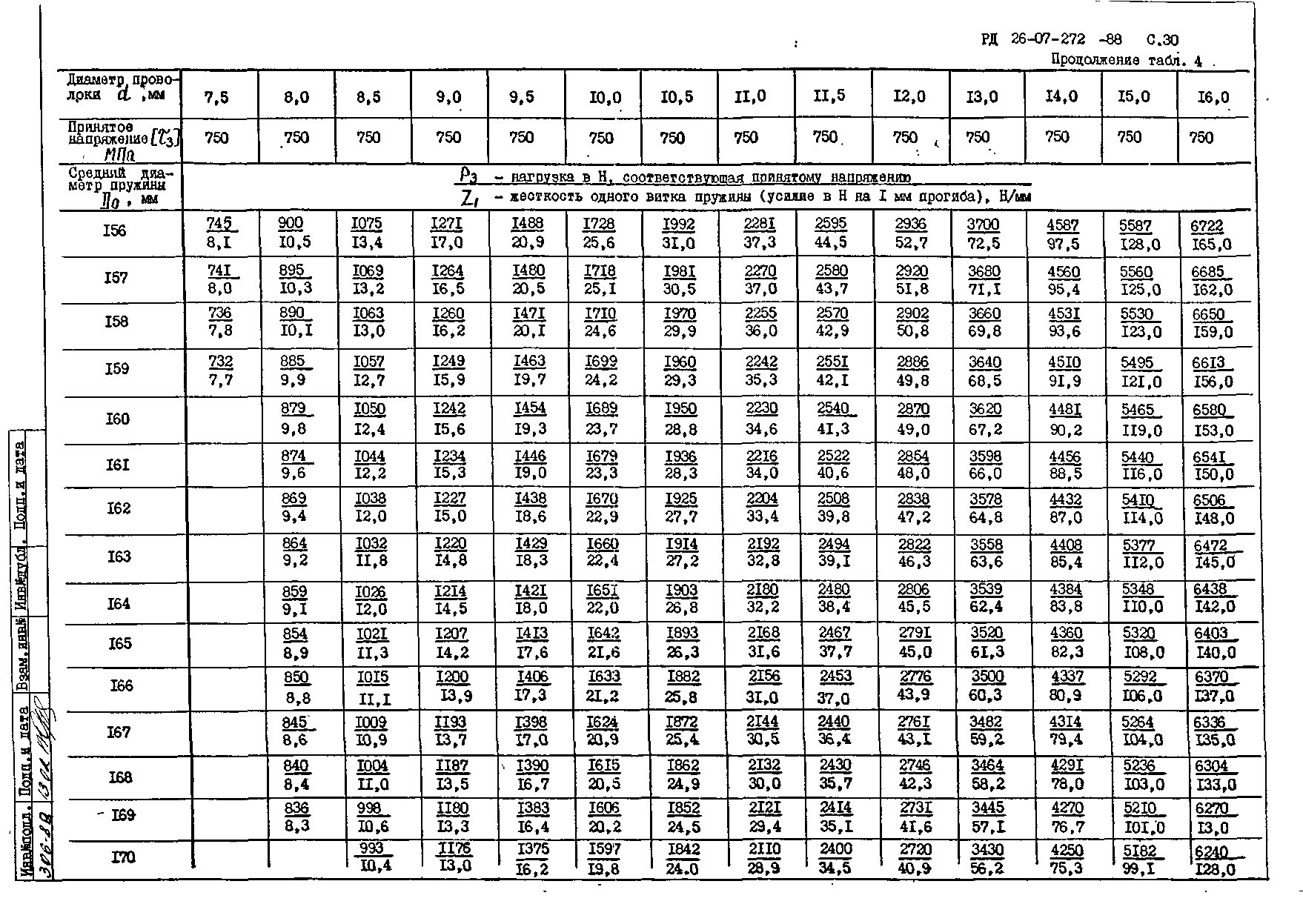 РД 26-07-272-88