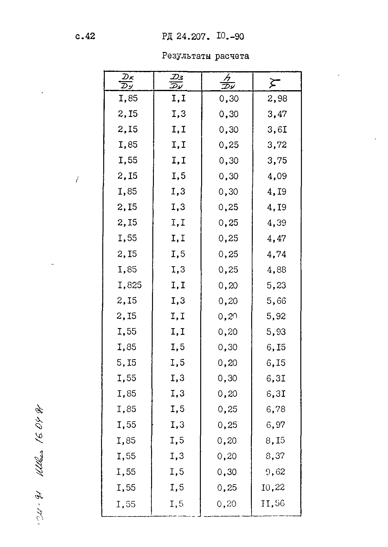 РД 24.207.10-90