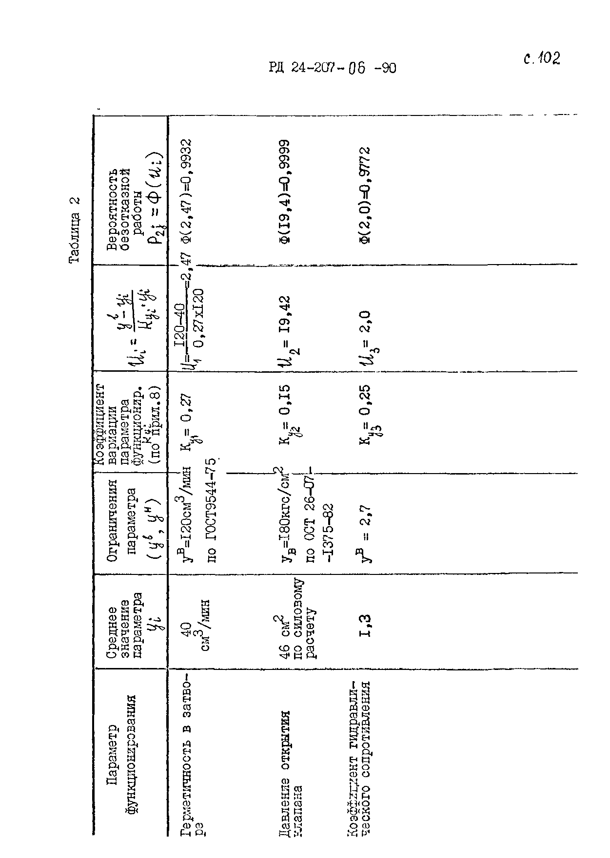 РД 24.207.06-90